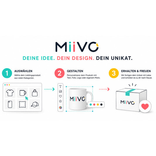 In drei einfachen Schritten zum personalisierten MIIVO Produkt